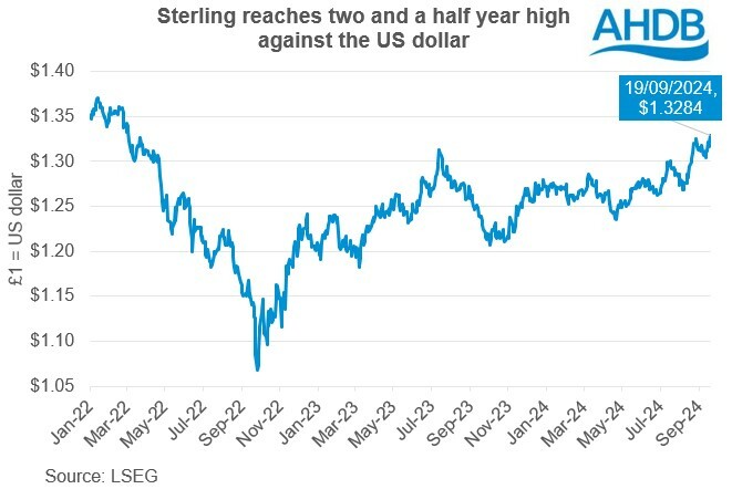 Chart showing sterling at its highest level against to US dollar for two and a half years